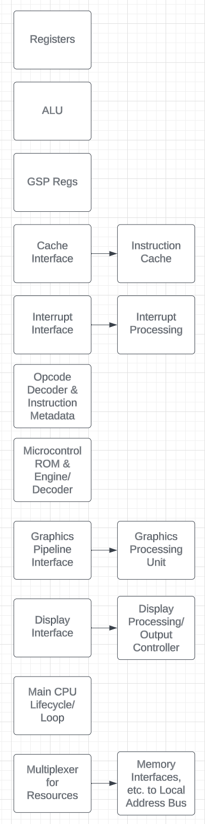 Creating a CPU: The Data Approach (1) – pram0d's engineering blog
